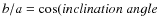 $b/a=\cos(inclination \ angle$