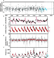 \begin{figure}
\par\includegraphics[width=15.7cm,clip]{Figure2.eps}
\end{figure}