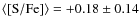 $\rm\langle[S/Fe]\rangle = +0.18 \pm 0.14$