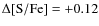 $\Delta\rm [S/Fe]=+0.12$