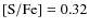 $\rm [S/Fe]=0.32$