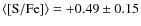 $\rm\langle[S/Fe]\rangle = +0.49 \pm 0.15$