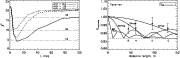\begin{figure}
\par\mbox{
\includegraphics[width=8cm,clip]{11626f8a.ps}\hspace*{5mm}
\includegraphics[width=8cm,clip]{11626f8b.ps} }\end{figure}