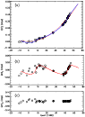 \begin{figure}
\par\includegraphics[width=8.5cm,clip]{11918fg6.eps}
\end{figure}