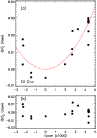 \begin{figure}
\par\includegraphics[width=8.5cm,clip]{11918fg7.eps}
\end{figure}