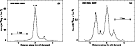 \begin{figure}
\par\includegraphics[angle=-90,width=8cm,clip]{11965f2a.ps}\hspace*{1cm}
\includegraphics[angle=-90,width=8cm,clip]{11965f2b.ps}
\end{figure}