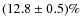 $(12.8\pm0.5)\%$