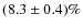$(8.3\pm0.4)\%$