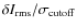 $\delta I_{\rm rms}/\sigma_{\rm cutoff}$