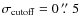 $\sigma_{\rm cutoff} = 0~\hbox{$.\!\!^{\prime\prime}$ }5$
