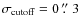 $\sigma_{\rm cutoff} = 0~\hbox{$.\!\!^{\prime\prime}$ }3$