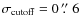 $\sigma_{\rm cutoff} = 0~\hbox{$.\!\!^{\prime\prime}$ }6$