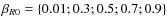 $\beta _{R0} = \{0.01; 0.3; 0.5; 0.7; 0.9\}$