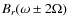 $B_{r}(\omega\pm 2\Omega)$