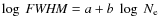$\log~ {\it FWHM} = a + b\;\log~N_{\rm e}$