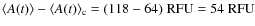 $\langle A(t)\rangle-\langle A(t)\rangle_{\rm c}=(118-64)~\rm RFU=54~\rm RFU$