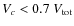 $V_c<0.7~V_{\rm tot}$