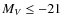 $M_V \leq - 21$