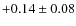 $+0.14 \pm 0.08$