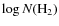 $\log N({{\rm H}}_2)$