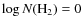 $\log N({{\rm H}}_2)=0$