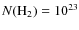 $N({{\rm H}}_2)=10^{23}$