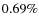 $0.69\%$