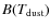 $B(T_{\rm dust})$