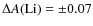 $\Delta A\rm (Li)=\pm 0.07$