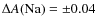 $\Delta A\rm (Na)=\pm 0.04$
