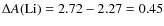 $\Delta A\rm (Li)=2.72-2.27=0.45$