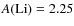 $\rm {\it A}(Li)=2.25$