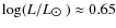 $\log(L/L_{\hbox{$\odot$ }})\approx 0.65$