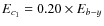 $E_{c_1}=0.20\times E_{b-y}$