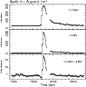 \begin{figure}
\par\includegraphics[height=.32\textheight,angle=-90]{10981fa1.ps}
\end{figure}