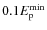 $0.1E_{\rm p}^{\rm min}$