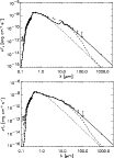\begin{figure}
\par\includegraphics[width=9cm,clip]{12060f12.ps}\\ \vspace*{2mm}
\includegraphics[width=9cm,clip]{12060f13.ps}
\end{figure}