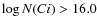 $\log N(C {\sc i})>16.0$
