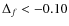 $\Delta_f<-0.10$