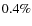 $0.4\%$