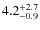 $\rm 4.2^{+2.7}_{-0.9}$