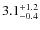 $\rm 3.1^{+1.2}_{-0.4}$