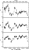 \begin{figure}
\par\includegraphics[width=8.8cm,clip]{11686f1.ps}\end{figure}