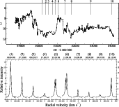 \begin{figure}
\par\includegraphics[width=15cm]{11686f3.eps}\vspace*{2mm}
\includegraphics[width=15cm]{11686f4.eps}\end{figure}