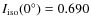 $I_{{\rm iso}}(0^\circ)=0.690$
