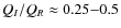$Q_{I}/Q_{R} \approx 0.25 {-} 0.5$