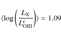 \begin{displaymath}
\langle \log \left( \frac{L_{\rm X}}{L^{\rm c}_{\rm OIII}} \right)\rangle=1.09
\end{displaymath}