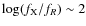 $\log(f_{\rm {X}}/f_{R})\sim2$