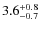 $\rm 3.6^{+0.8}_{-0.7}$