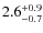 $\rm 2.6^{+0.9}_{-0.7}$